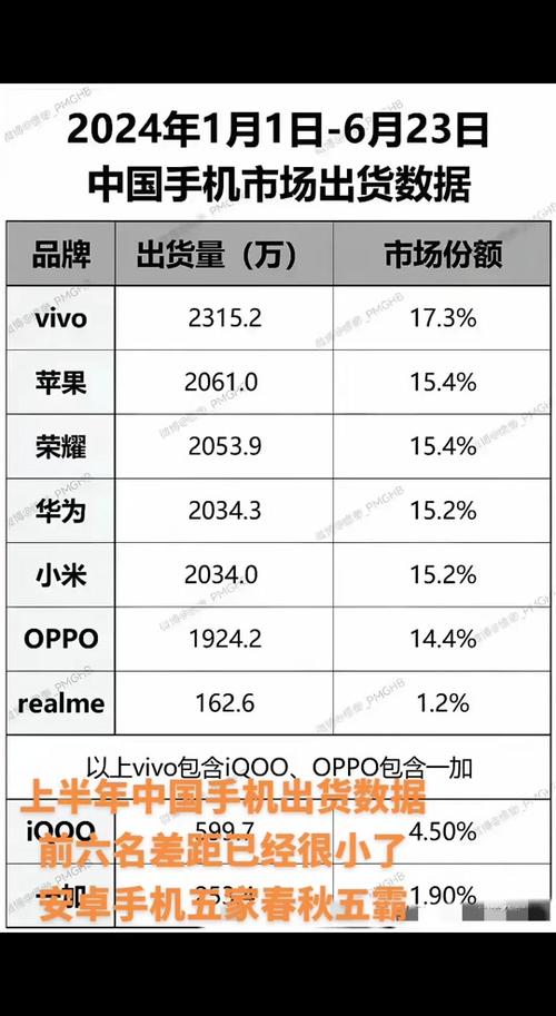 2021年7月销量排行，2021年7月销量排行榜