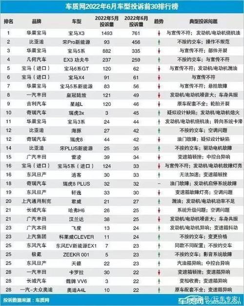 比亚迪2021年6月销量快报，比亚迪2021年6月销量快报分析