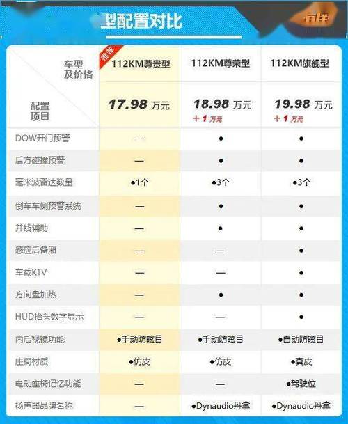 比亚迪油电一体汽车报价表-比亚迪油电一体汽车报价表最新