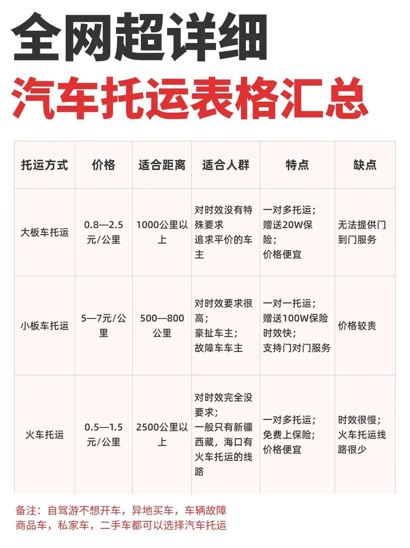 海南轿车托运价格查询最新信息，海南轿车托运价格查询最新信息表