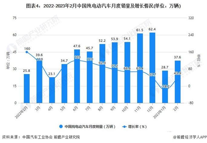 2022年新能源汽车总销量，2022年新能源汽车总销量数据