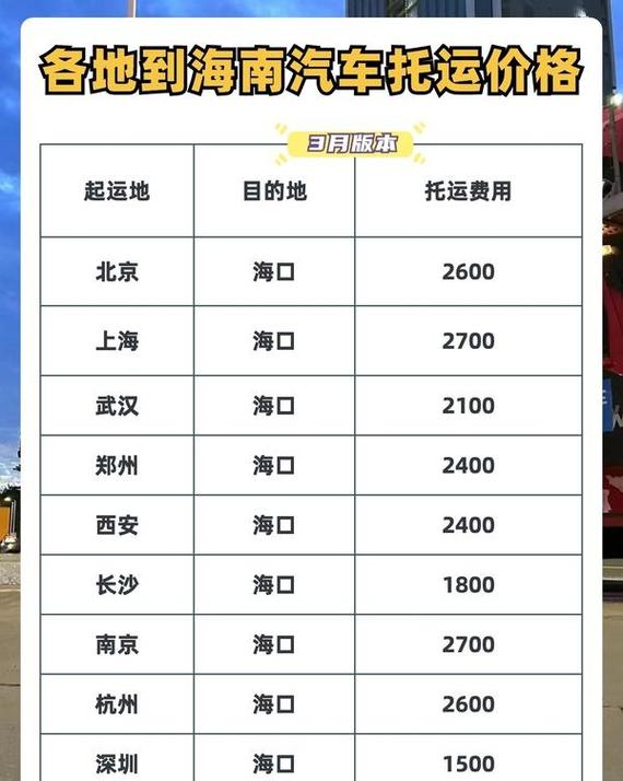 海南轿车托运价格查询官网网址，海南轿车托运价格查询官网网址是多少