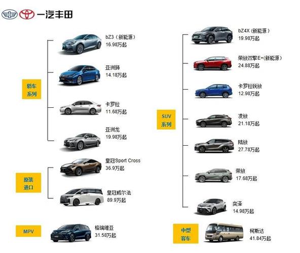 丰田名下的汽车品牌，丰田名下的汽车品牌 起名由来简介