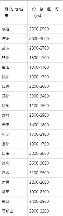 海南车辆托运价格查询系统，海南车辆托运价格查询系统官网