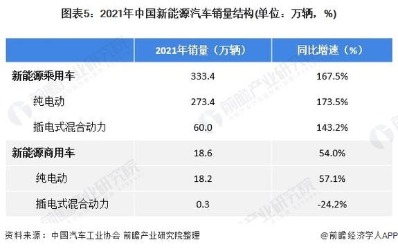 2021年,新能源汽车，2021年新能源汽车销量