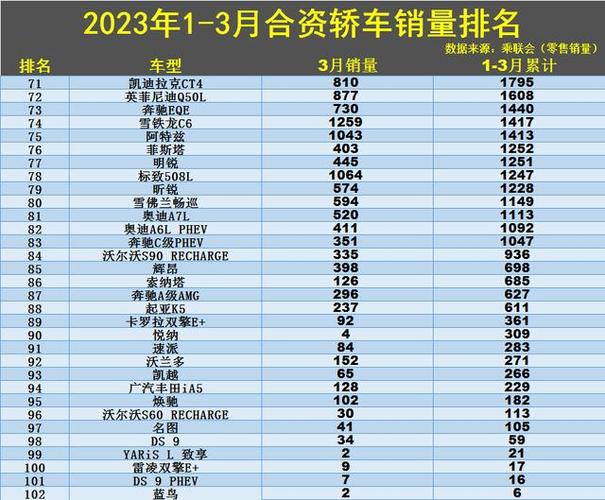 汽车销量1-3月排行榜-汽车销量13月排行榜最新