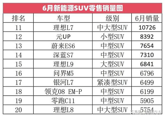 新能源汽车销量前十名车型，新能源汽车销量前十名车型排名