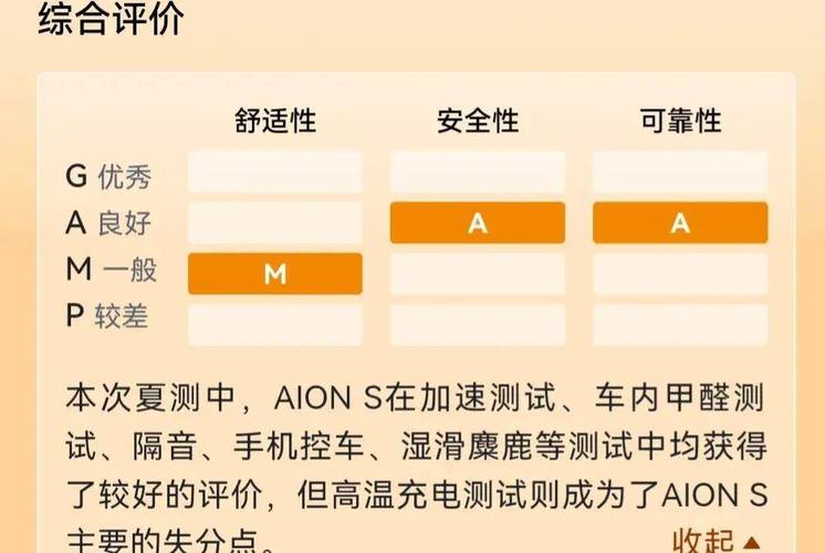 新能源夏季汽车评测标准-新能源汽车测评 第一季