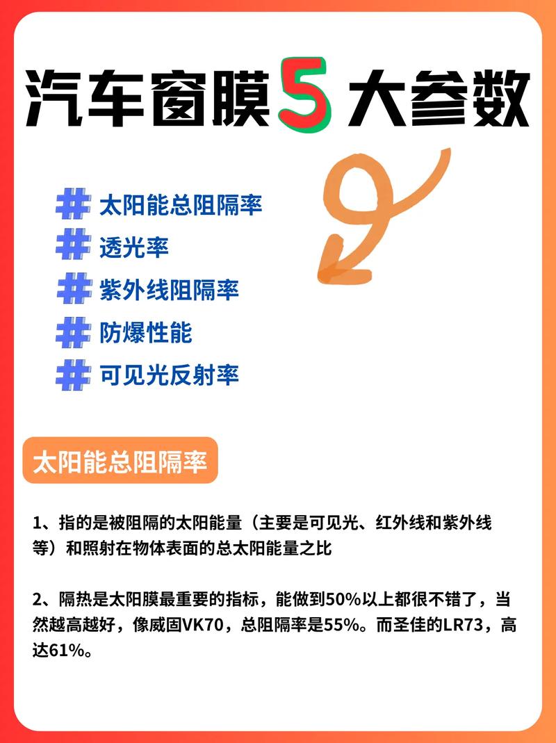 评测汽车贴膜方案有哪些，评测汽车贴膜方案有哪些内容