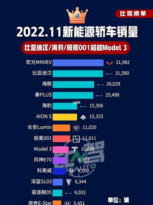 新能源汽车销量2022年11月，新能源汽车2020年11月销量排行榜