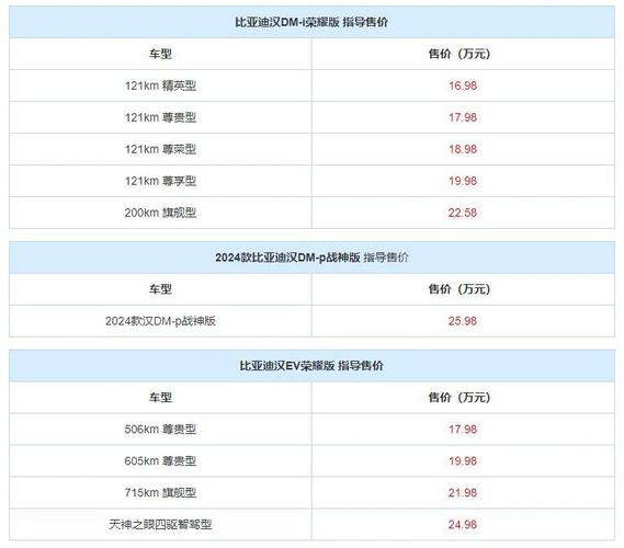 比亚迪新能源汽车品牌，比亚迪新能源汽车品牌价格