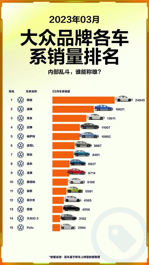 江苏大众汽车销量排行榜-江苏大众汽车销量排行榜最新