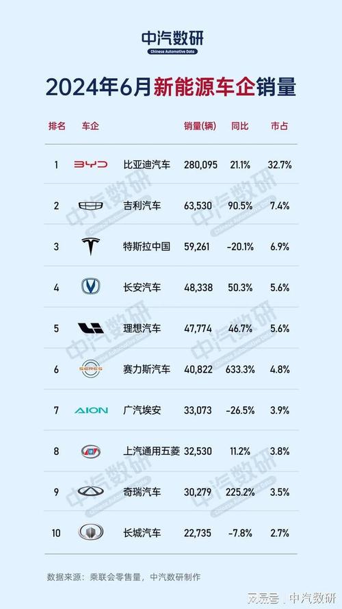 新能源汽车销量2022年6月，新能源汽车销量2022年6月