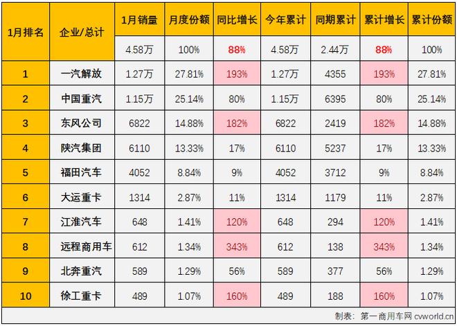 汽车月销量统计表格-汽车月销量统计表格图