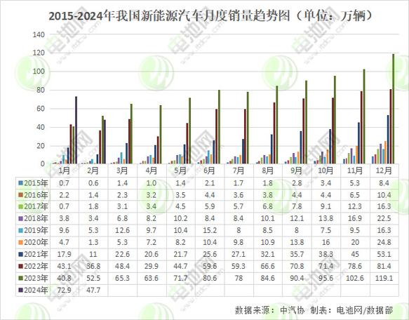 汽车月销量统计表格-汽车月销量统计表格图