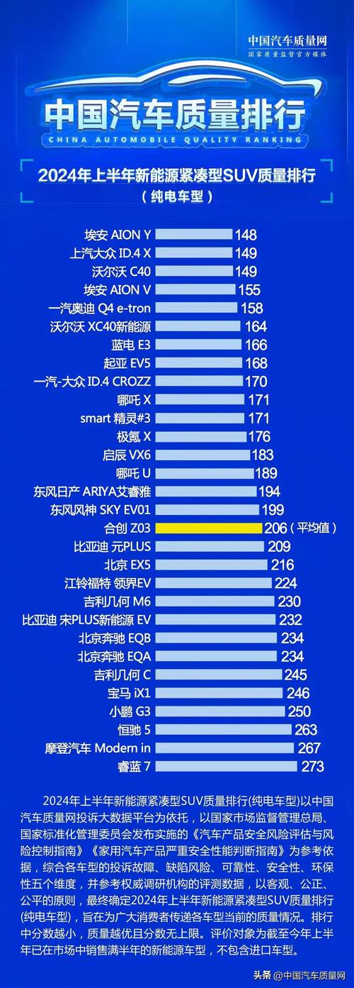 2021年新能源汽车品牌，2021年新能源汽车品牌质量排行榜