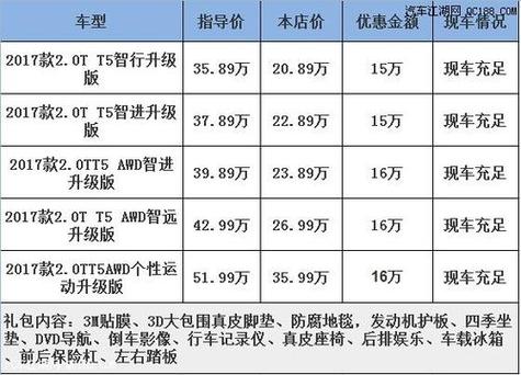 2020年汽车之家报价大全价格，2020年汽车之家报价大全价格及图片