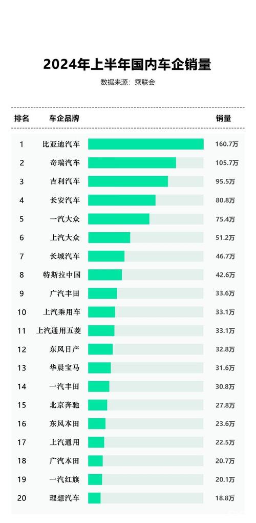 中国汽车品牌产量-中国汽车品牌产量排名表