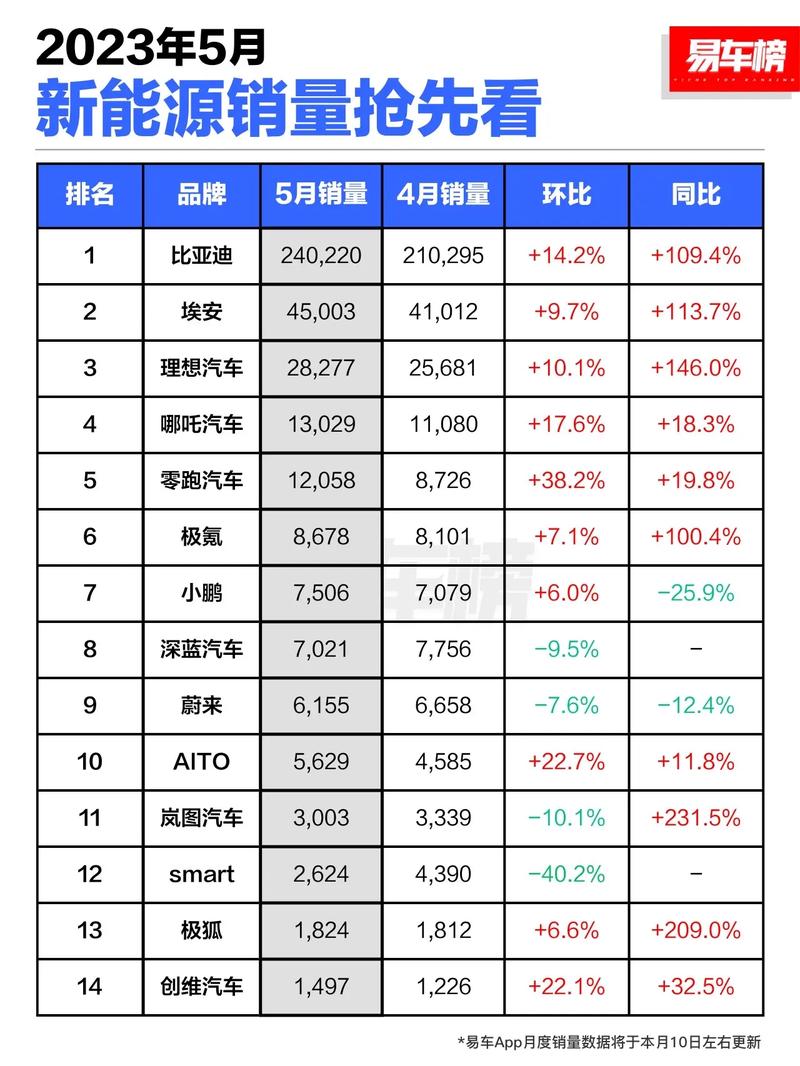 2023年5月新能源车销量如何，2023年5月新能源车销量如何呢