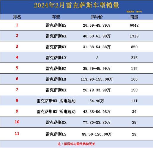 雷凌2月汽车销量排行榜-雷凌1月份销量