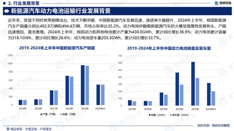 汽车新能源专业，汽车新能源专业就业前景