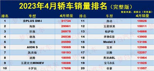 4月朗逸汽车销量排行-大众朗逸月销量排行榜