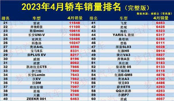 4月朗逸汽车销量排行-大众朗逸月销量排行榜