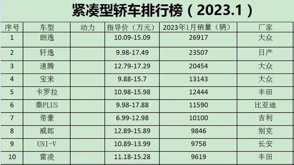 4月朗逸汽车销量排行-大众朗逸月销量排行榜