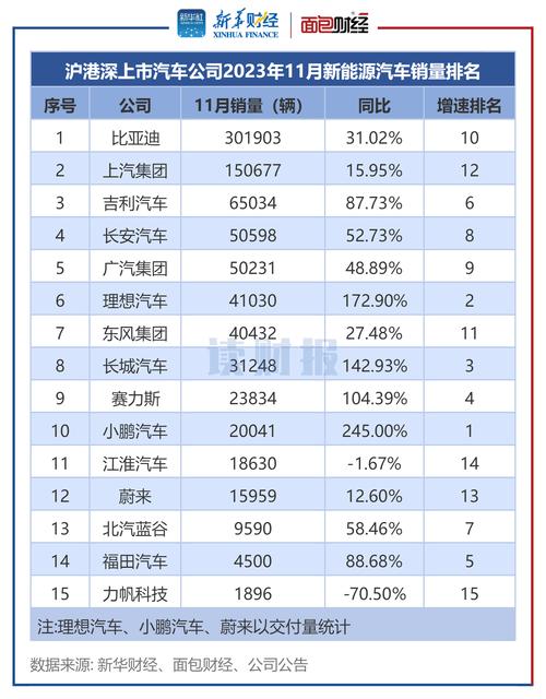 新能源汽车11月份销量，新能源汽车11月份销量排行