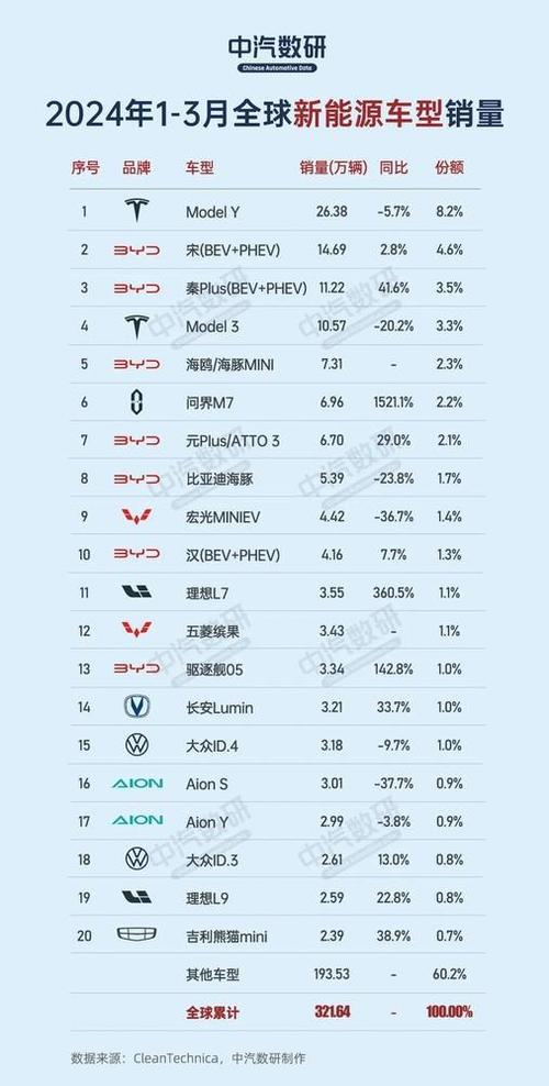 全球智能汽车品牌企业排行-全球智能汽车品牌企业排行榜