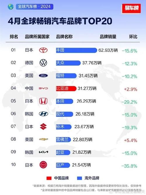 全球智能汽车品牌企业排行-全球智能汽车品牌企业排行榜