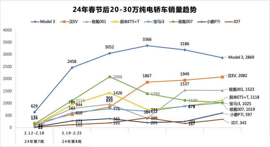 油电混用汽车价格，油电混用汽车价格走势