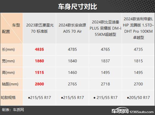 汽车油电混合新款价格表，汽车油电混合新款价格表图片