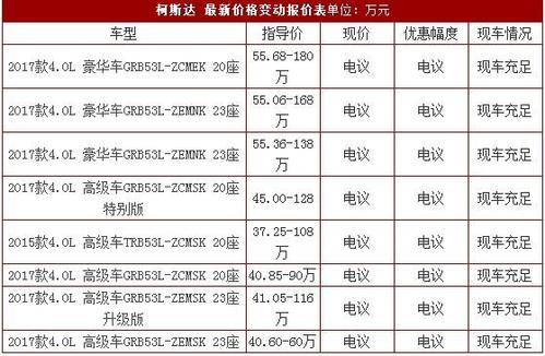 汽车隔音降噪评测报价单，汽车隔音降噪评测报价单图片