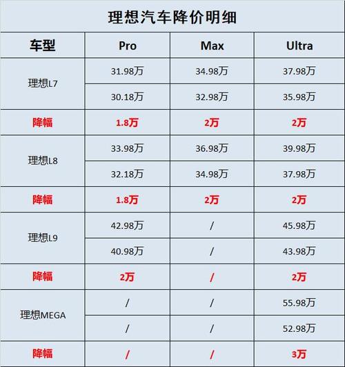 理想车价格，理想车价格一览表图片