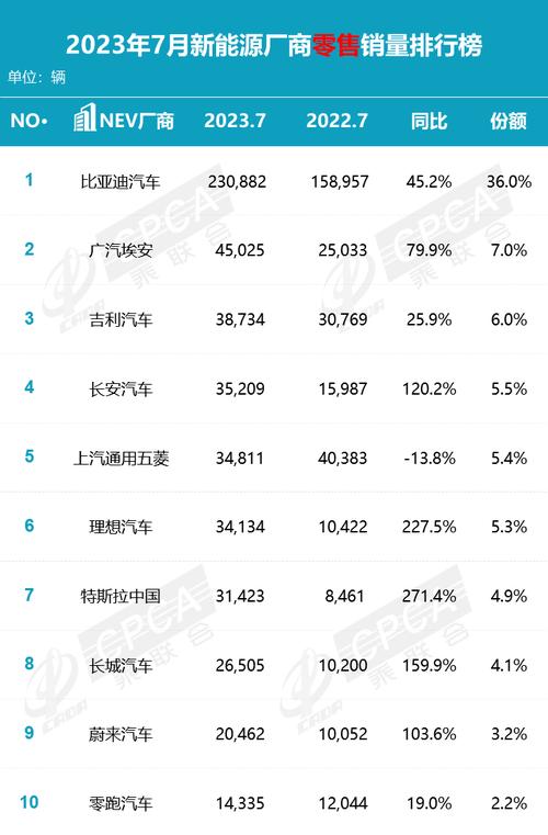 7月新能源汽车产销量，7月新能源汽车产销量超