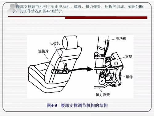 汽车座椅腰部支撑评测表，汽车座椅的腰部支撑