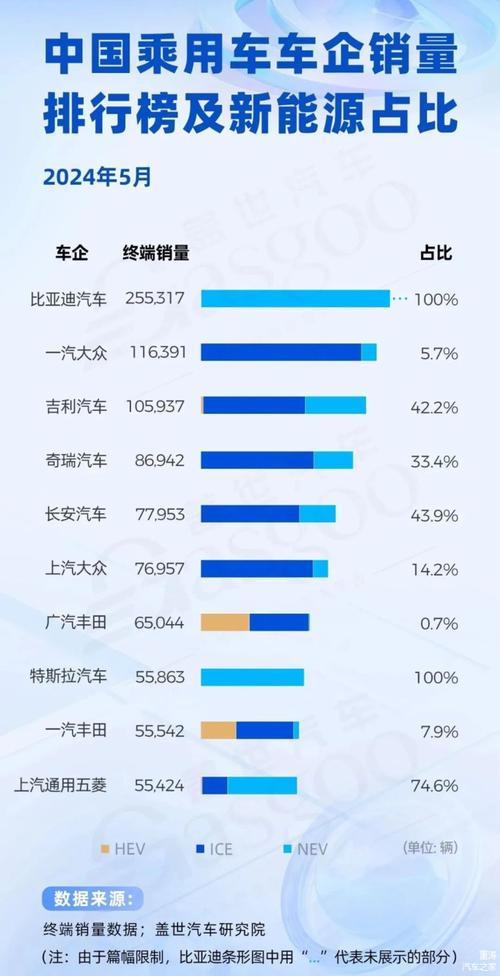 新能源车品牌销量排行，新能源车品牌销量排行榜