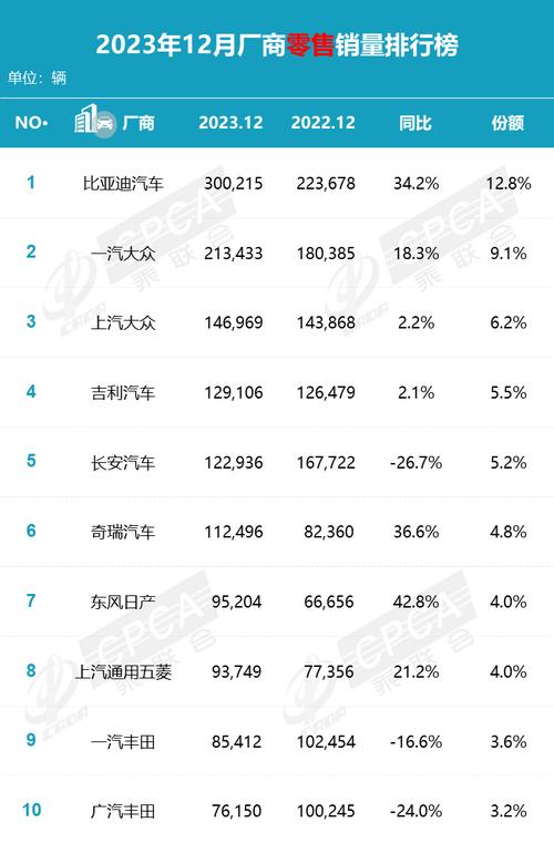 长安五月汽车销量排行-长安汽车五月销量环比增长