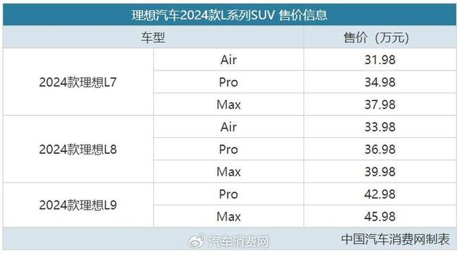 理想汽车suv价格表es5，理想汽车suv价格表图片