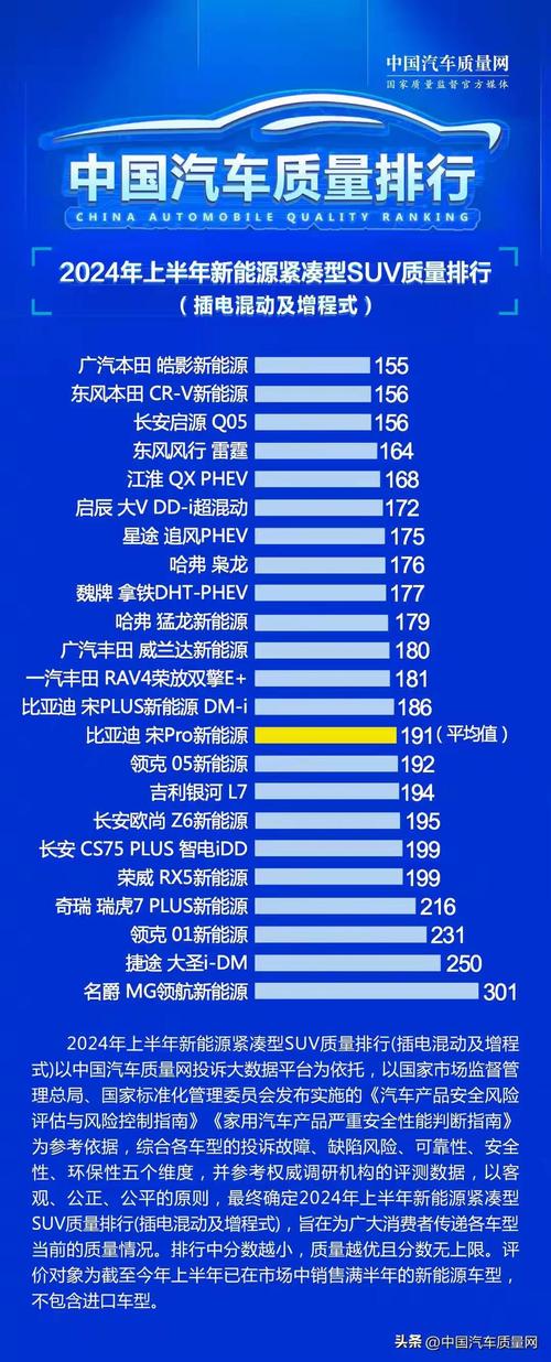 纯电动汽车新能源评测标准，纯电动汽车新能源评测标准最新