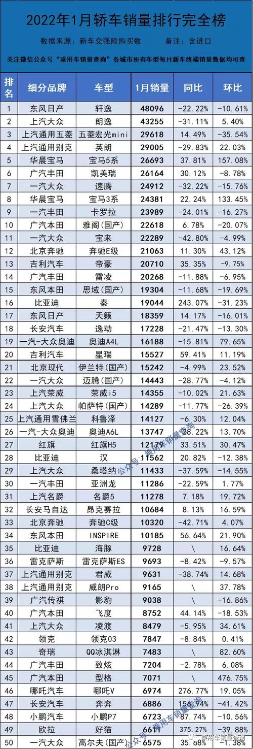 百度汽车销量排行榜中型车-汽车销量榜中榜