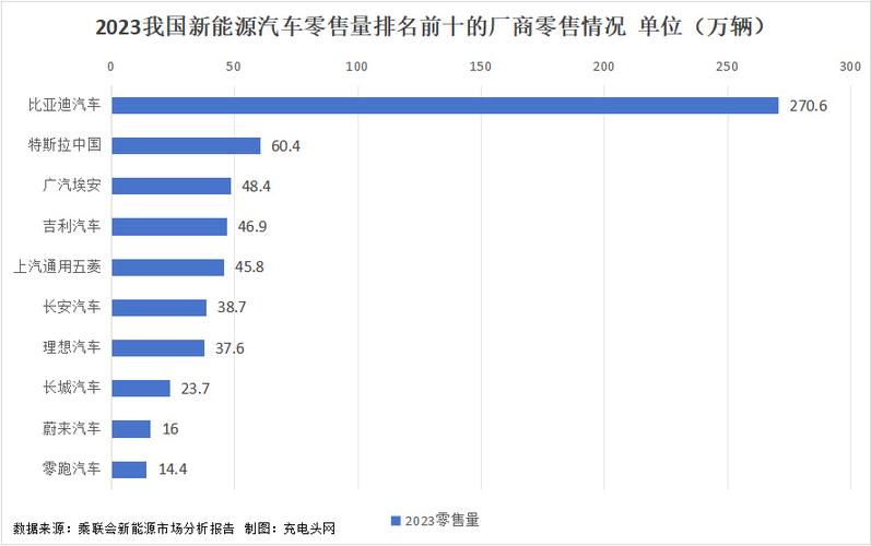 2023新能源车销量排行榜及价格，2023新能源车销量排行榜及价格表