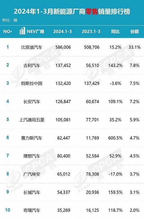 全国小鹏汽车销量排行榜前十名-小鹏汽车销量2020