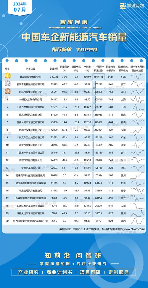 7月新能源销量排行榜，2024年7月新能源销量排行榜