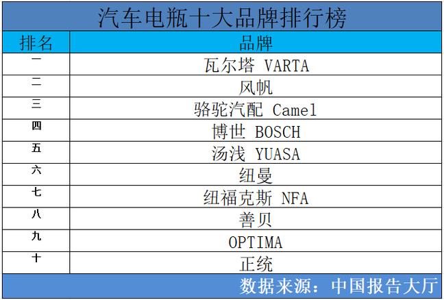 锂电池汽车品牌排行榜，锂电池汽车品牌排行榜前十名