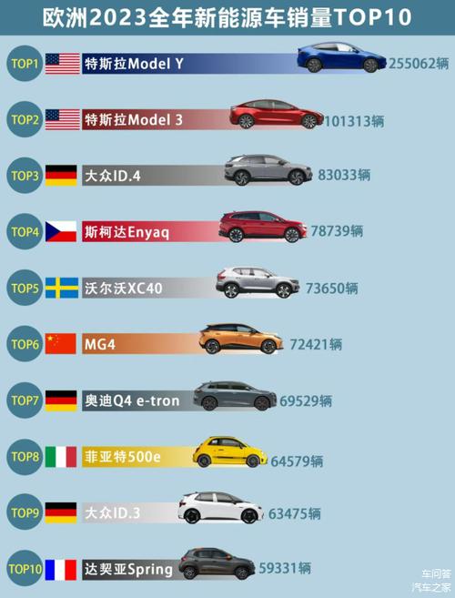 欧洲新能源汽车销量排名表，欧洲新能源汽车销量排名表最新