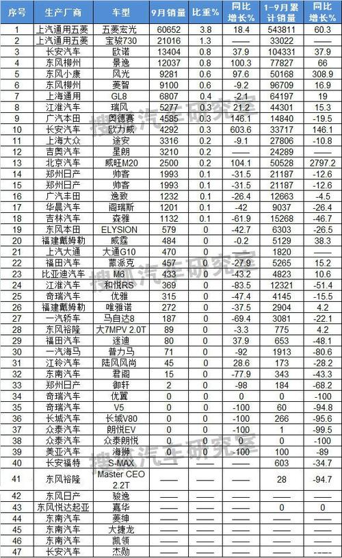 宝骏730汽车销量排行榜-宝骏730销量排行榜揭晓