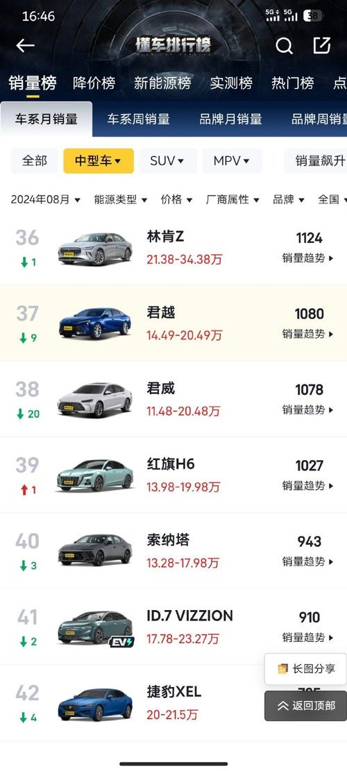 别克车标价格表，别克车标价位