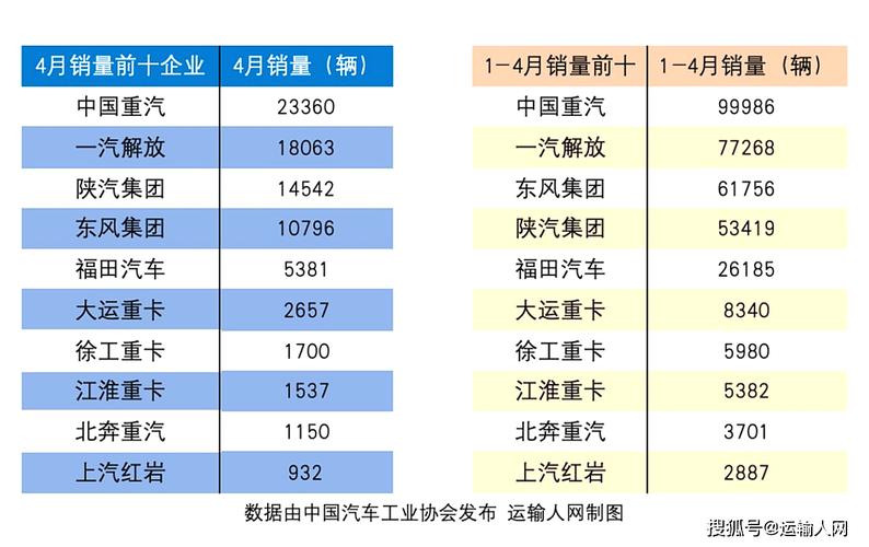 工程汽车销量排行榜最新-工程车企业排名